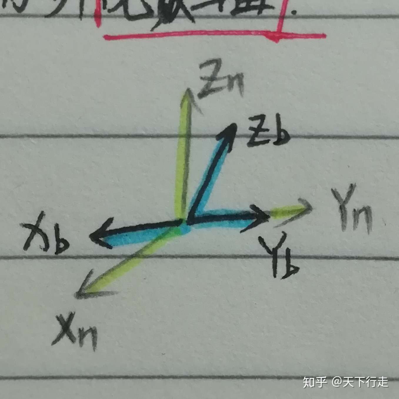 姿态解算 知乎