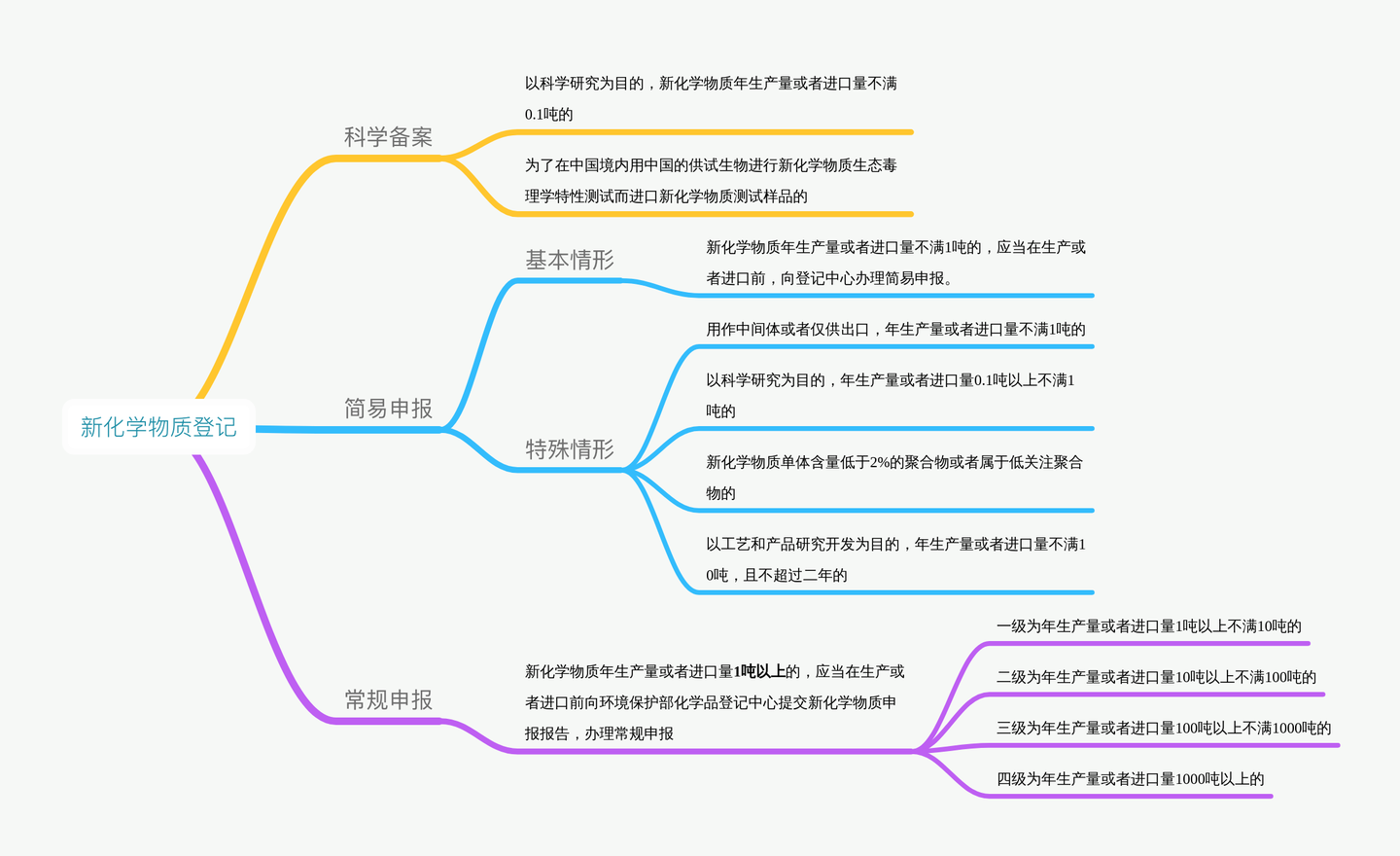 贸易合规 新化学物质登记 知乎