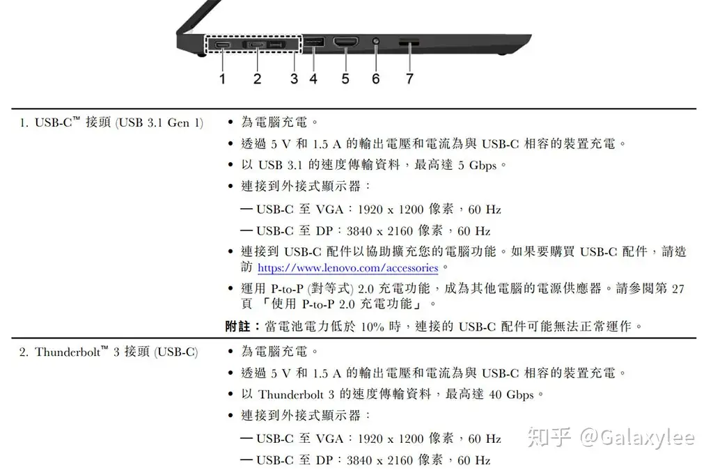 ThinkPad的三款USB-C Dock與Powered USB-C Travel Hub實測心得- 知乎