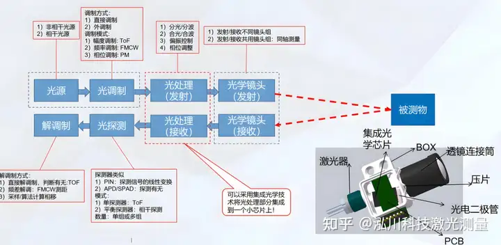 激光测振传感器在风机电机旋转振动状态非接触测量中的案例分析与技术方案