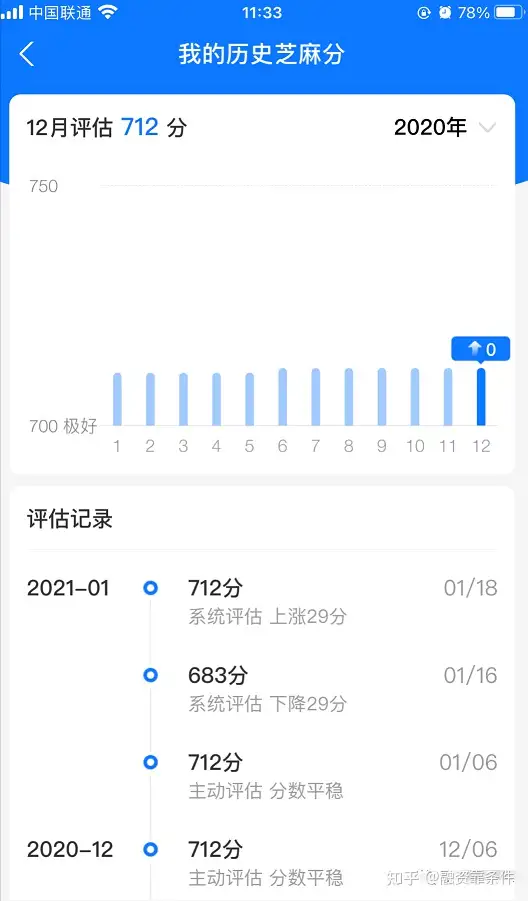 葱信用风险阿昌了还可以复原？这儿说你标准答案（附涨葱分800分全攻略）(图4)