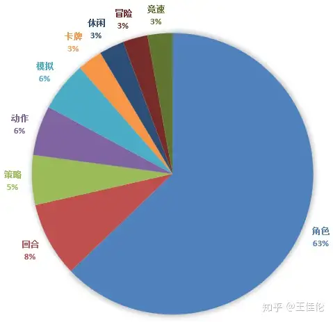 新游开测表：11月第3周35款手游开测汇总（新手游