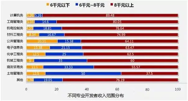 没想到(it行业热点资讯)It 行业,IT行业资讯, 没想到(it行业热点资讯)It 行业,IT行业资讯,