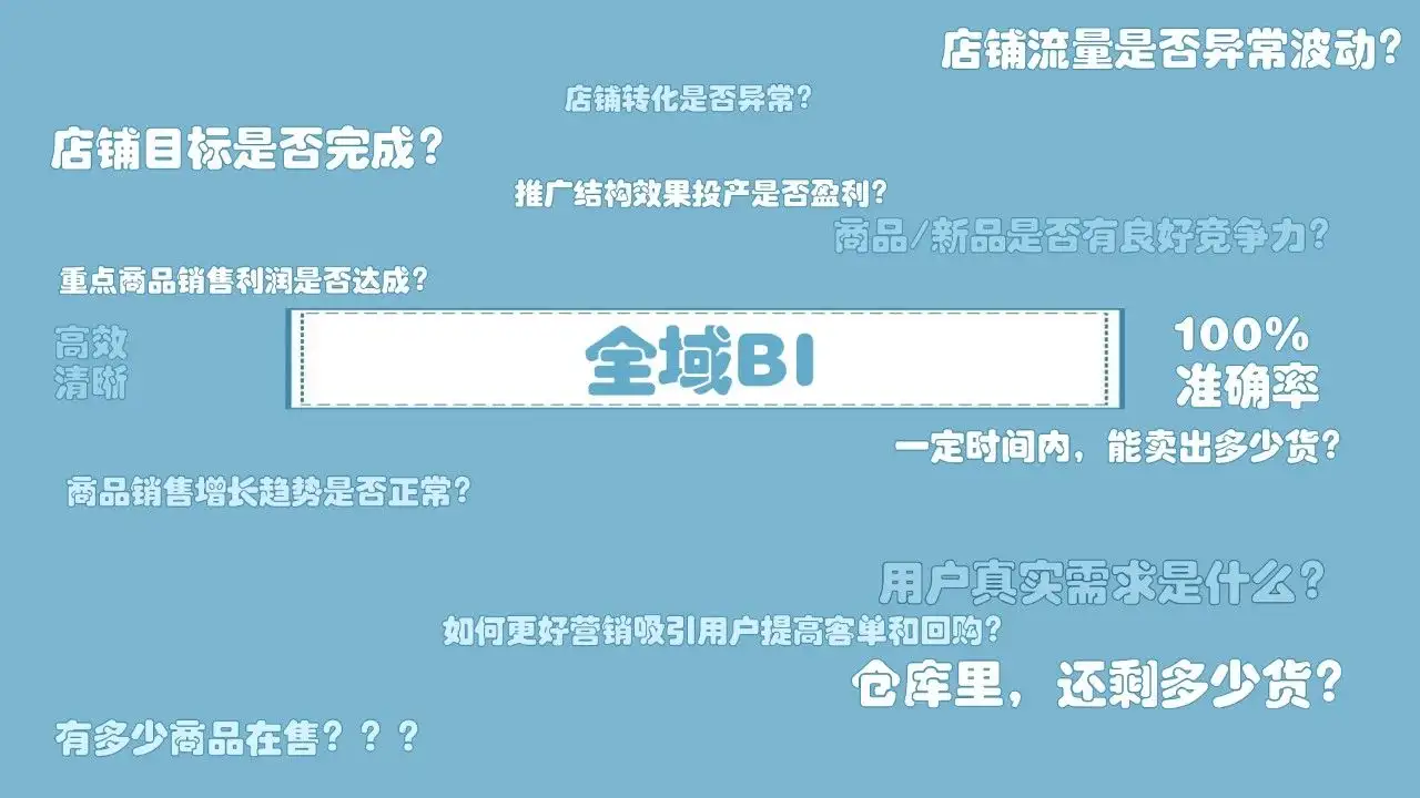 实在全域BI，助力电商商家双11业绩腾飞