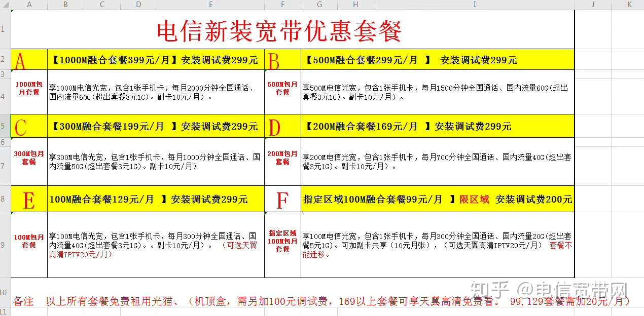 电信宽带1000兆多少钱 新用户不得不看哦 知乎