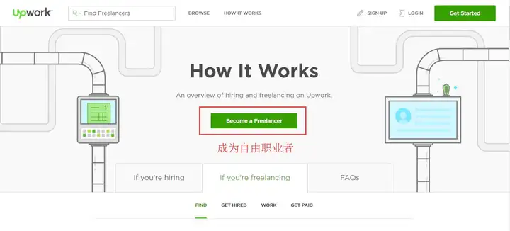 Upwork订货讲义（十四）- 注册登记Upwork网络平台Freelancer帐号(图2)