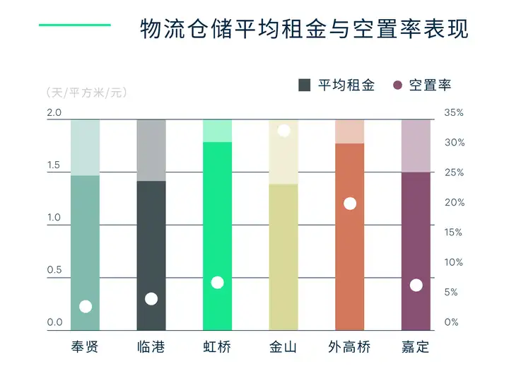 一看就会（2020年上海房地产趋势）上海房地产2020年的趋势，(图10)