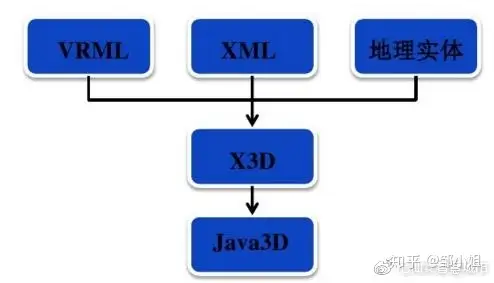 虚拟现实VR：关于VR技术原理的解析