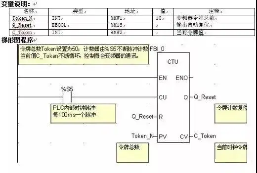 Plc与变频器的几种连接方式 最后一种最方便 知乎