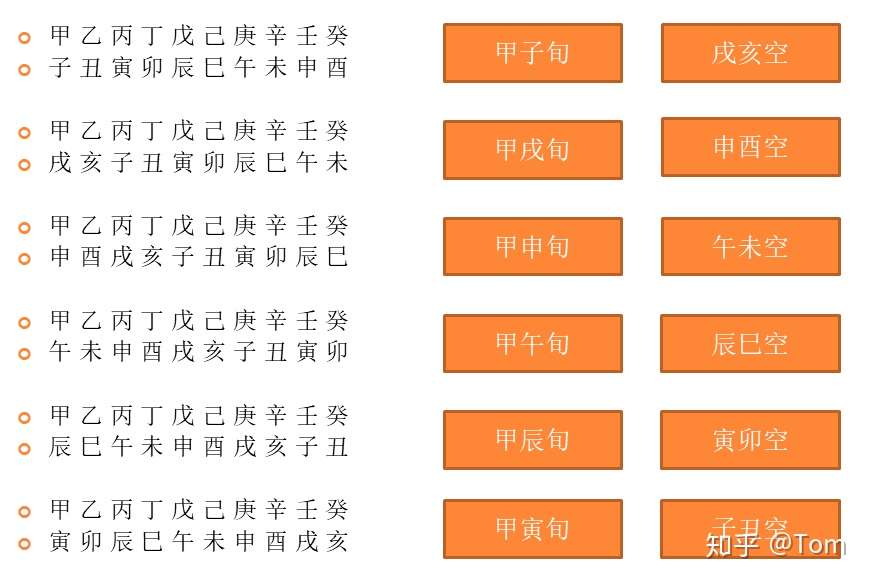 原创分享 八字命理基础导论 干支历法 知乎