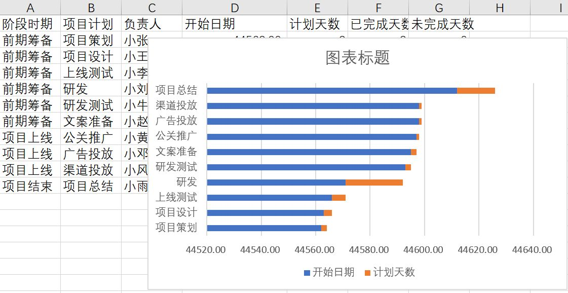 数据分析仪表盘,仪表盘数据分析,数据可视化分析仪表盘