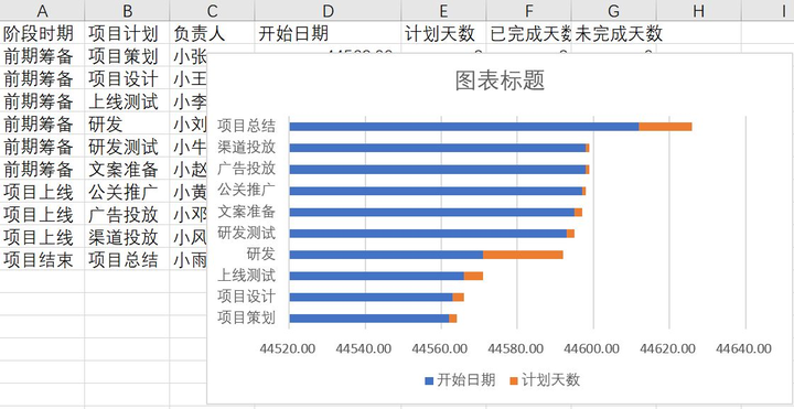 数据分析师怎么自学,数据分析入门,自学数据分析