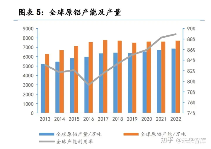 铝行业专题报告：“碳中和”背景下电解铝供需格局重构(图1)