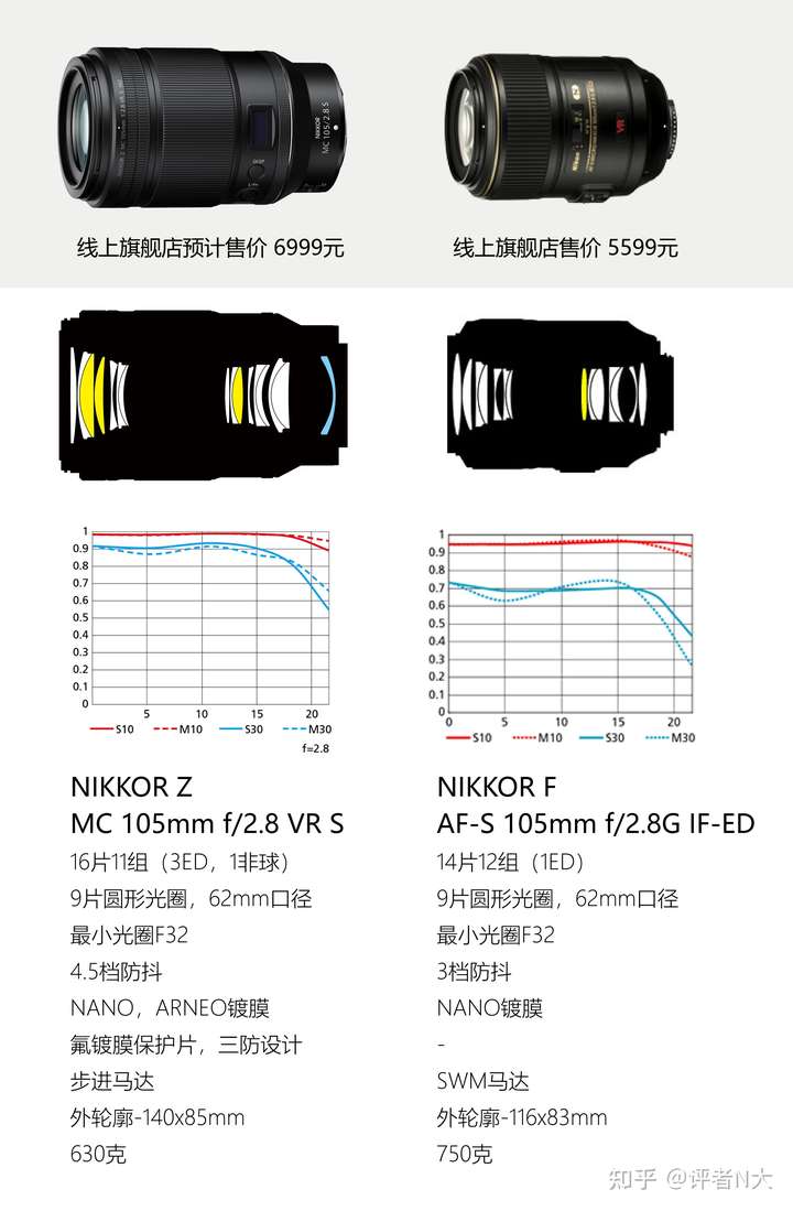 NIKON鏡頭收購