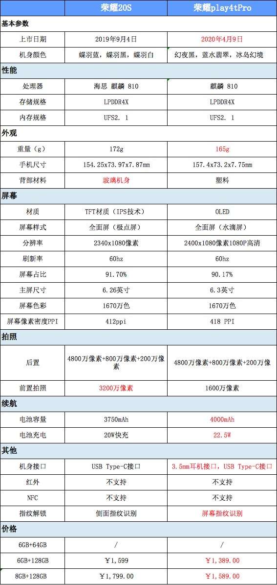 荣耀20s配置参数详情图片