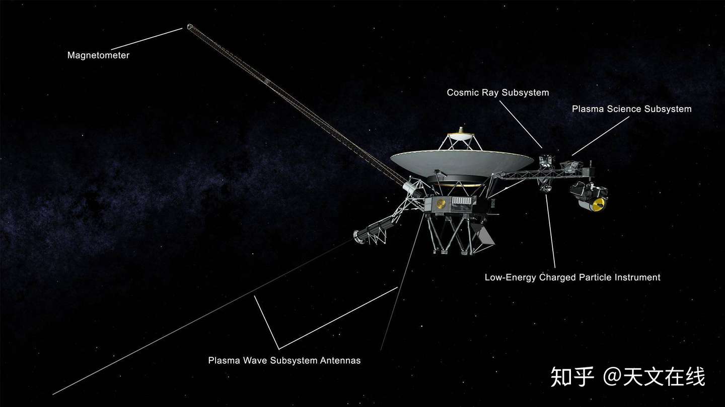 飞行了42年之后 旅行者号如何保持继续前行 知乎