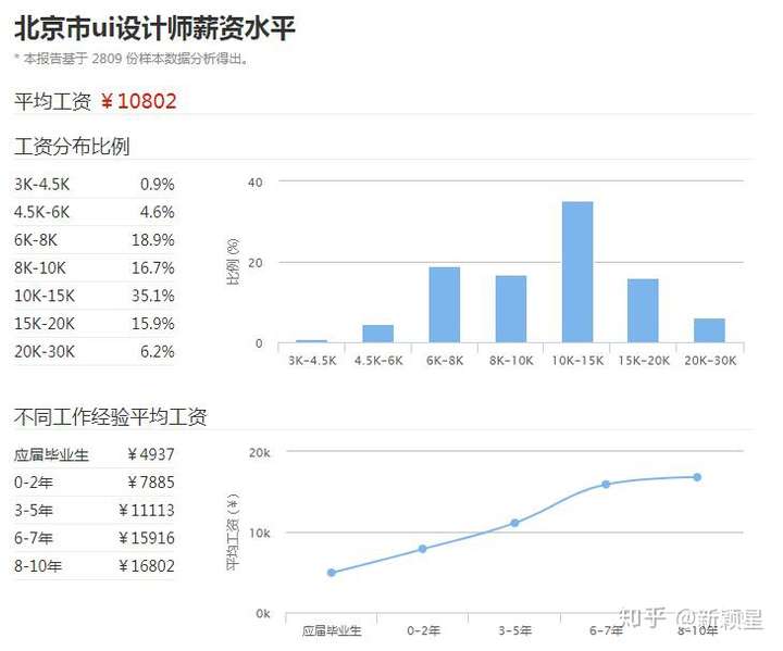 杭州市平均工资(杭州市平均工资三倍)