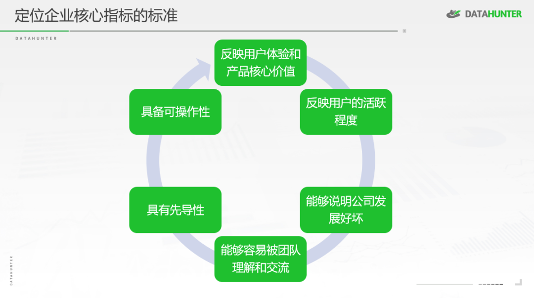 一文教你快速学习搭建属于自己的数据指标体系 知乎