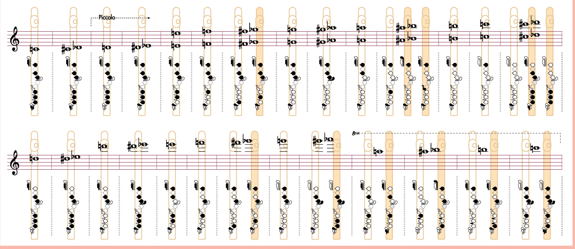 长笛手音阶练习是伟大的魔术师 知乎