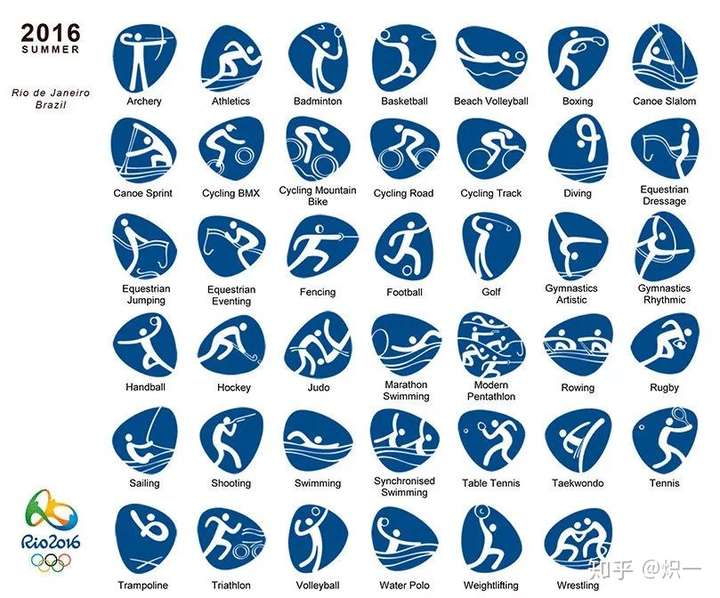 奥运项目简笔画图标图片