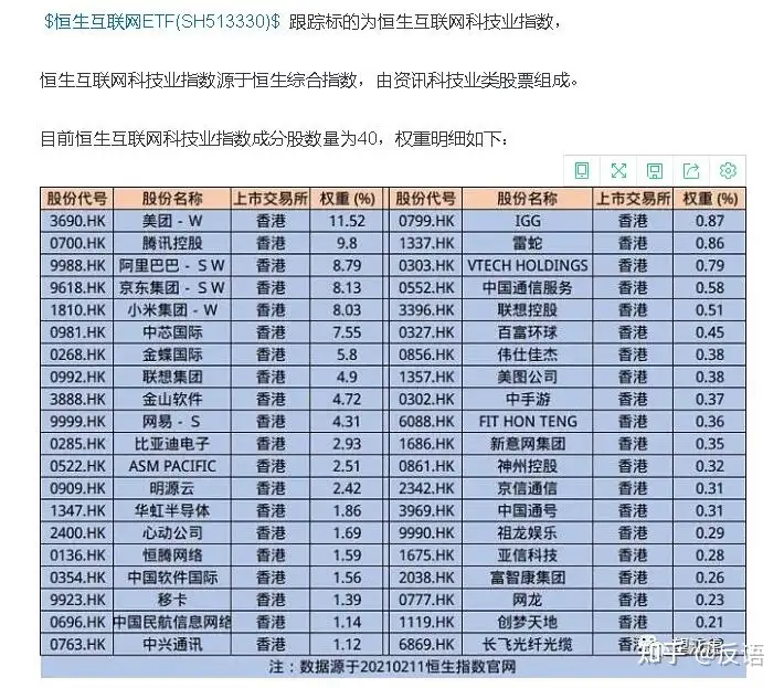 恒生互联513330&中概互联513050&中国互联164906对比