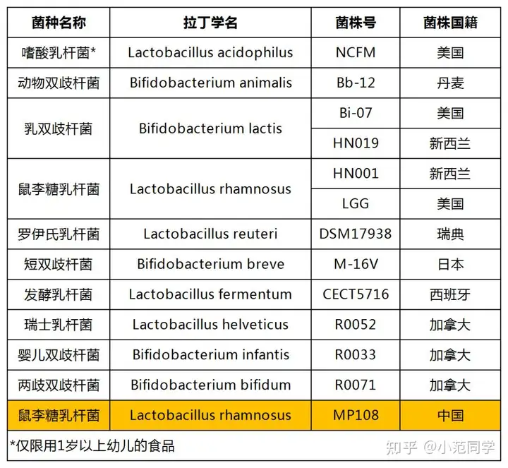 宝宝益生菌哪个牌子好多次踩雷的经验总结