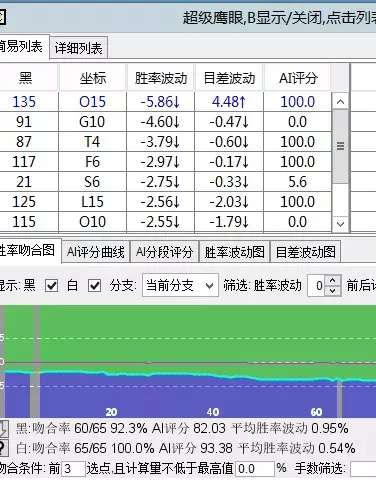 目星意味