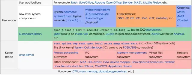 Linux基础快速入门教程：全栈必备基础知识
