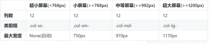 【转载】bootstrap 知识总结