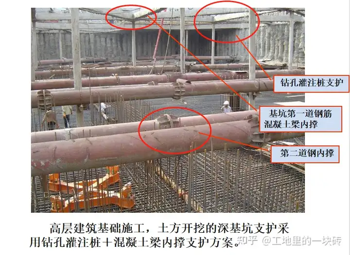 看完等于跟完整个项目：工程建筑施工工艺流程图解（开工至竣工）(图3)