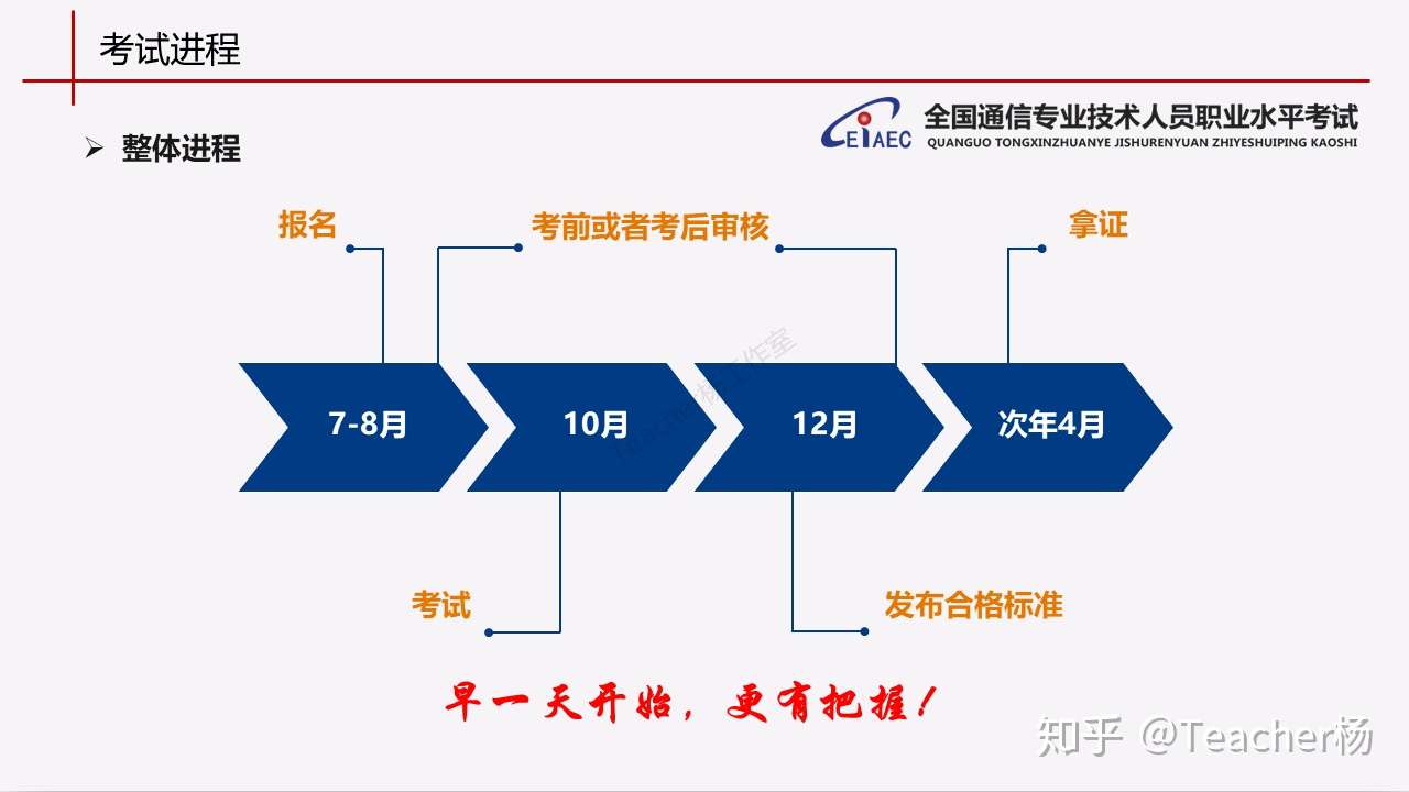 通信工程师考试介绍 知乎