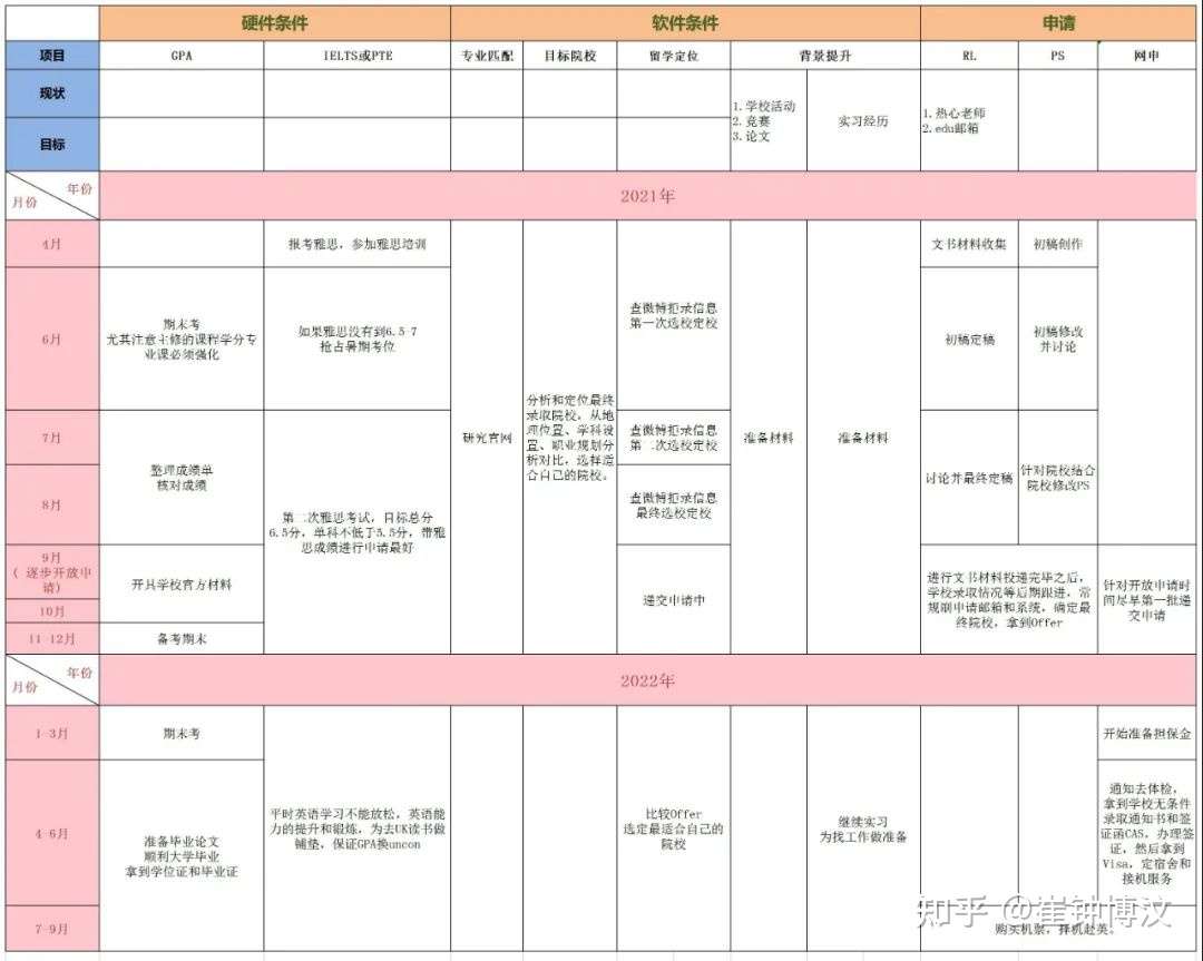 英国 22年fall申请常识 九 时间线安排 知乎