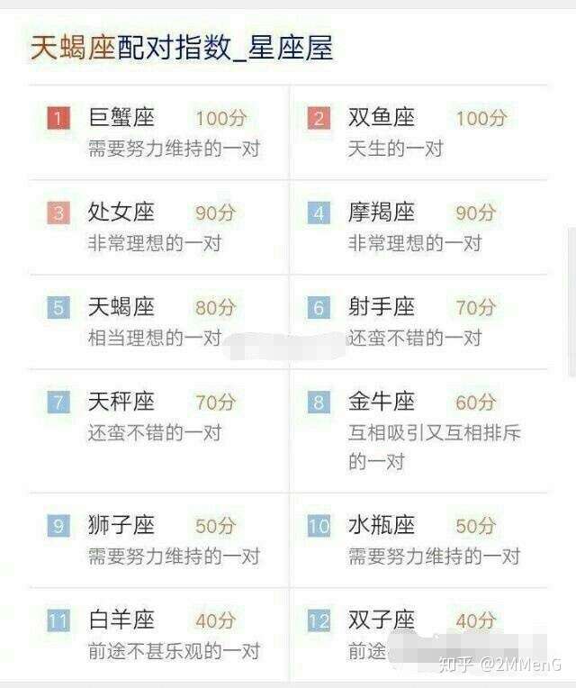 十二星座配对屋 知乎