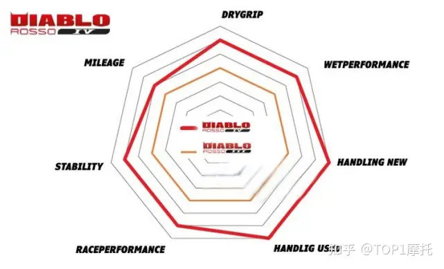 倍耐力Diablo Rosso IV发布综合性能更强- 知乎