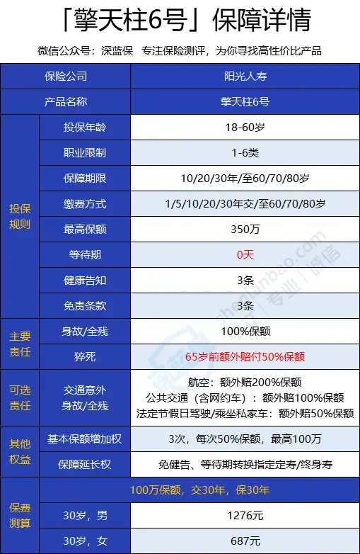 擎天柱6号定期寿险在哪买？靠谱吗？