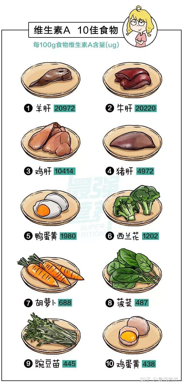 哪些食物含维生素b3比较高(哪些食物含维生素b)