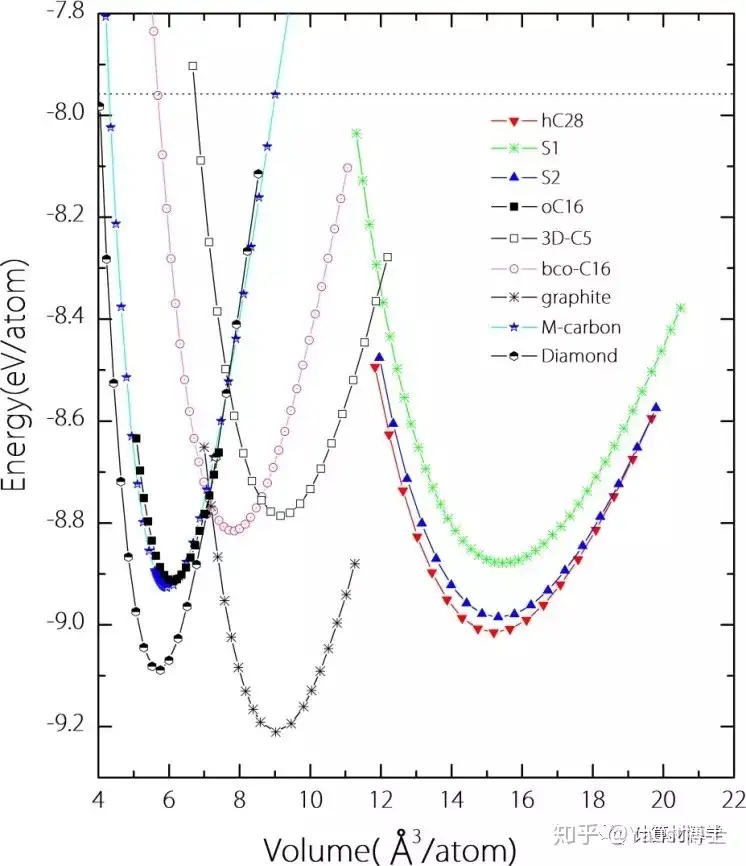 三维蜂窝碳 一种新的碳材料和新型演生费米子 知乎