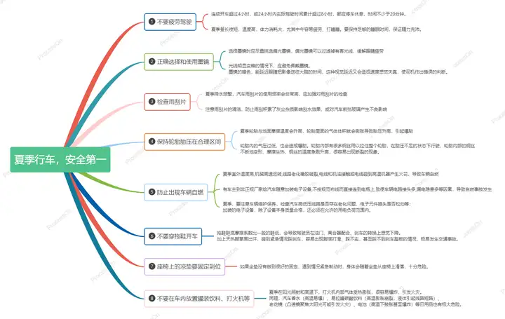 安全知识图解 | 10张安全知识图谱，为你的安全提个醒！