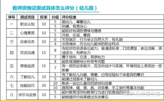 最详细的教资面试全流程 那么如何一次性搞定面试成功拿证 知乎