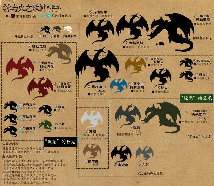 那他们要如何繁殖呢?