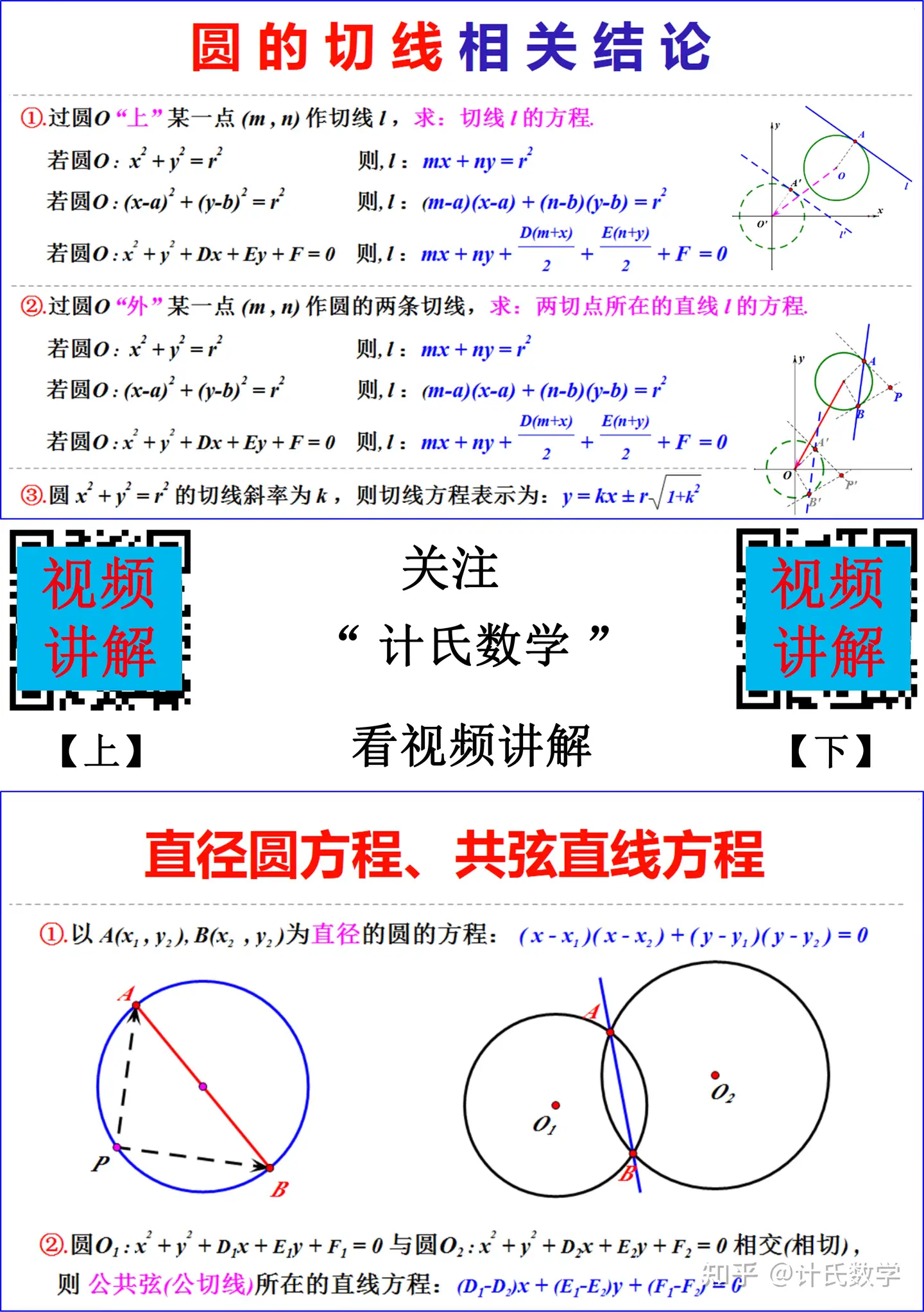 计氏数学：圆锥曲线二级结论合集- 知乎