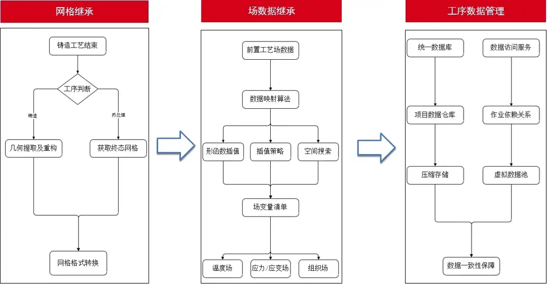 為什么你的單工序仿真沒問題，生產中卻常常翻車？的圖10