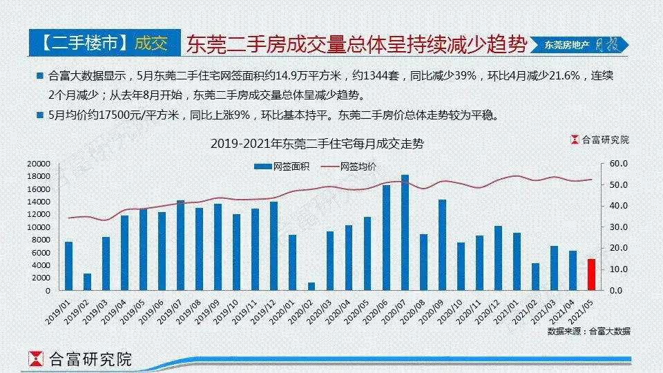 摸查 东莞最贵楼盘之一的万科虹溪诺雅 凭什么能卖8万 知乎