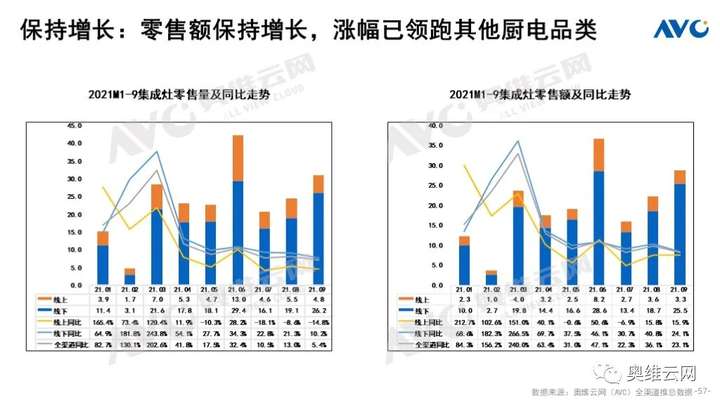 Q3厨电总结：周期伊始 轮转而破