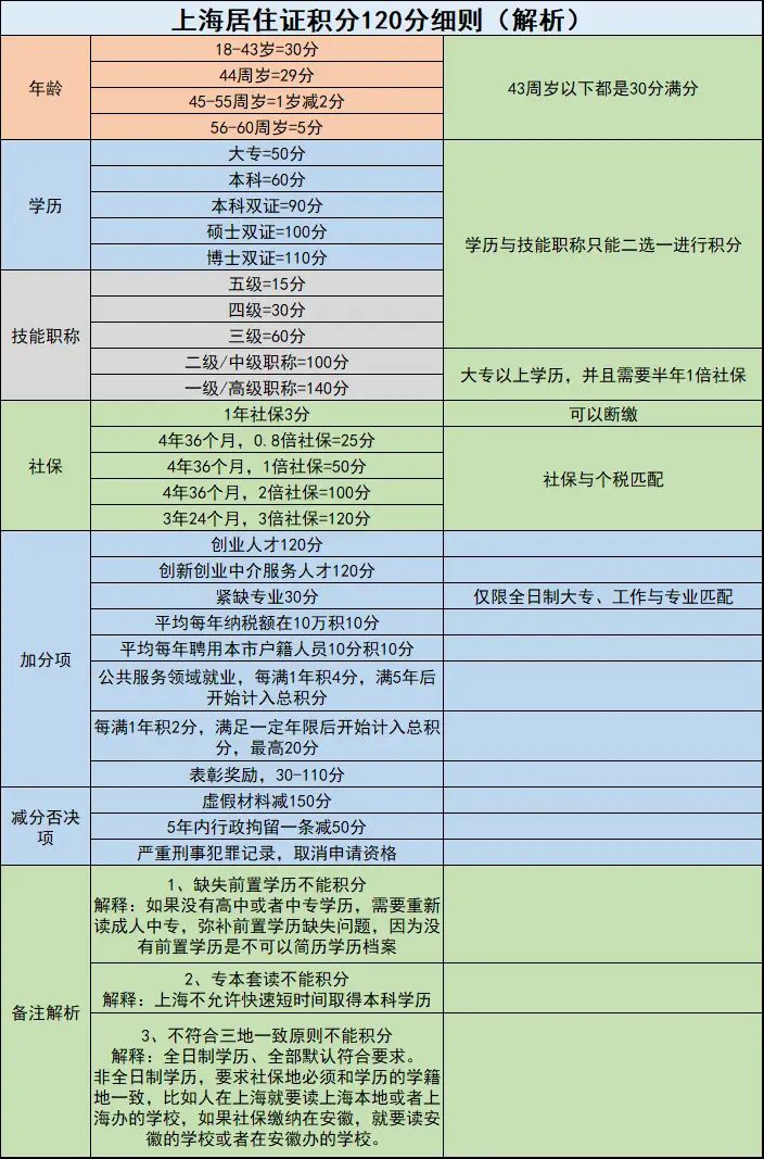 图片[4]-外地子女如何在上海上学？来沪读书关键3步，一文搞定！-落沪窝