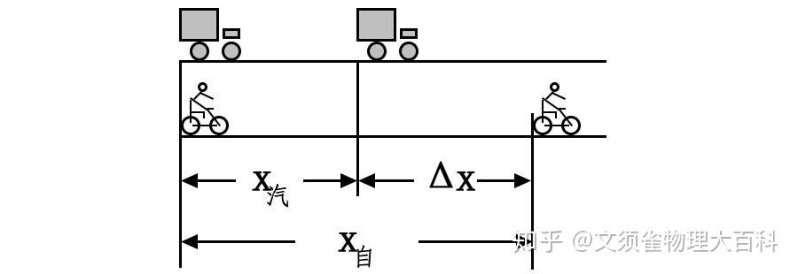高中 匀变速直线运动 相遇和追及问题 知乎