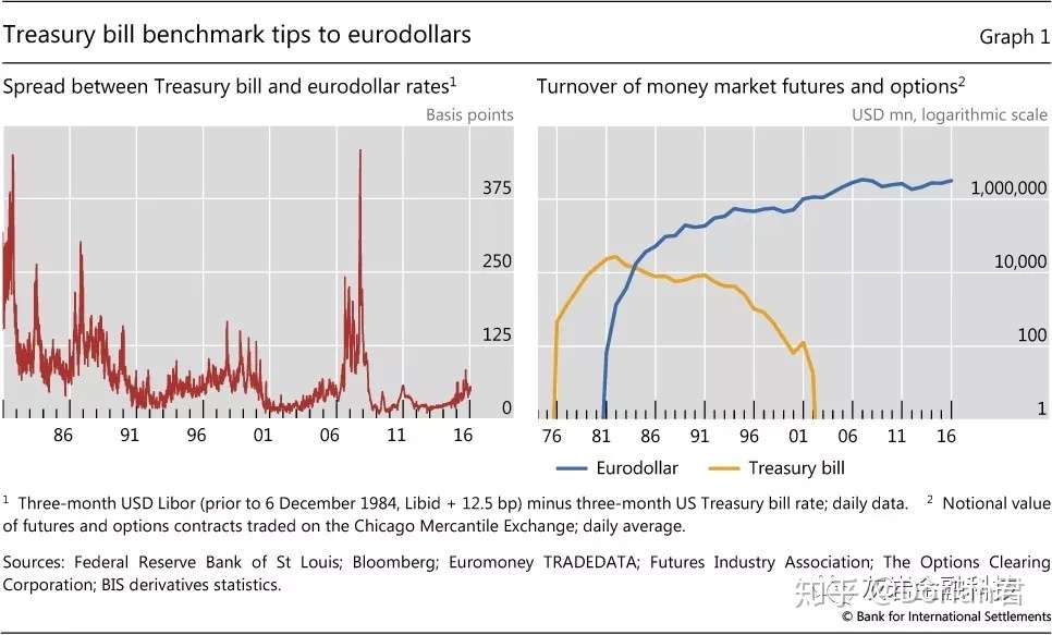 Libor 以及其衍生品 Libor And Derivatives 知乎