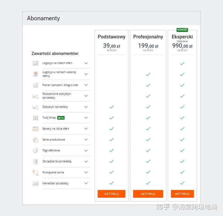 波兰Allegro的订阅服务(Subscriptions)有什么用?