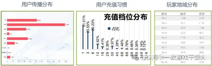 以恋与制作人位列探讨女性向游戏