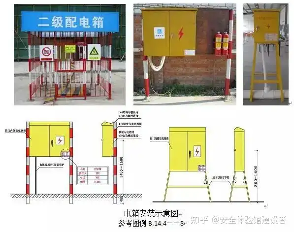 三级配电二级漏保、一机一闸一漏一箱！安全员必须搞懂！ - 知乎